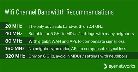 chanel bandwidth|what does channel bandwidth mean.